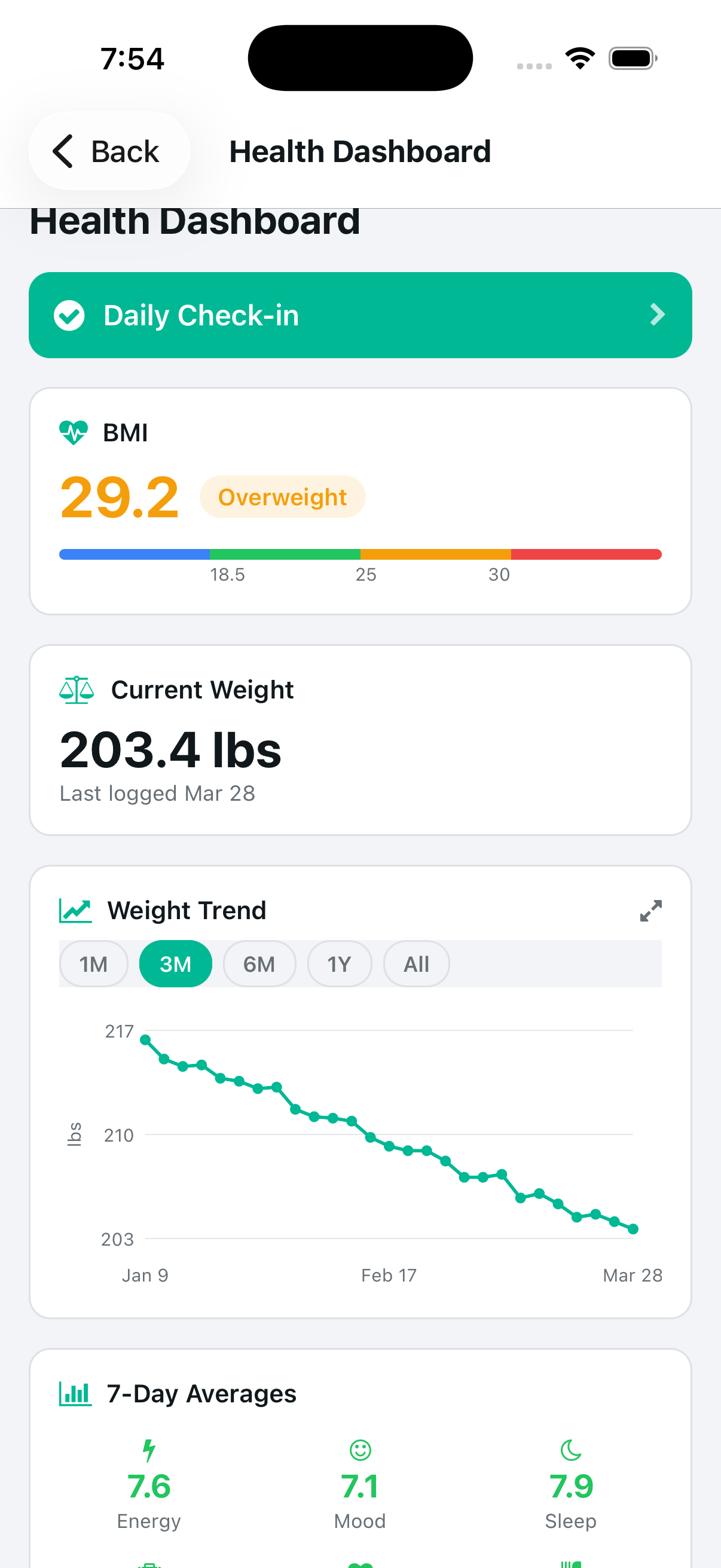 Health Dashboard