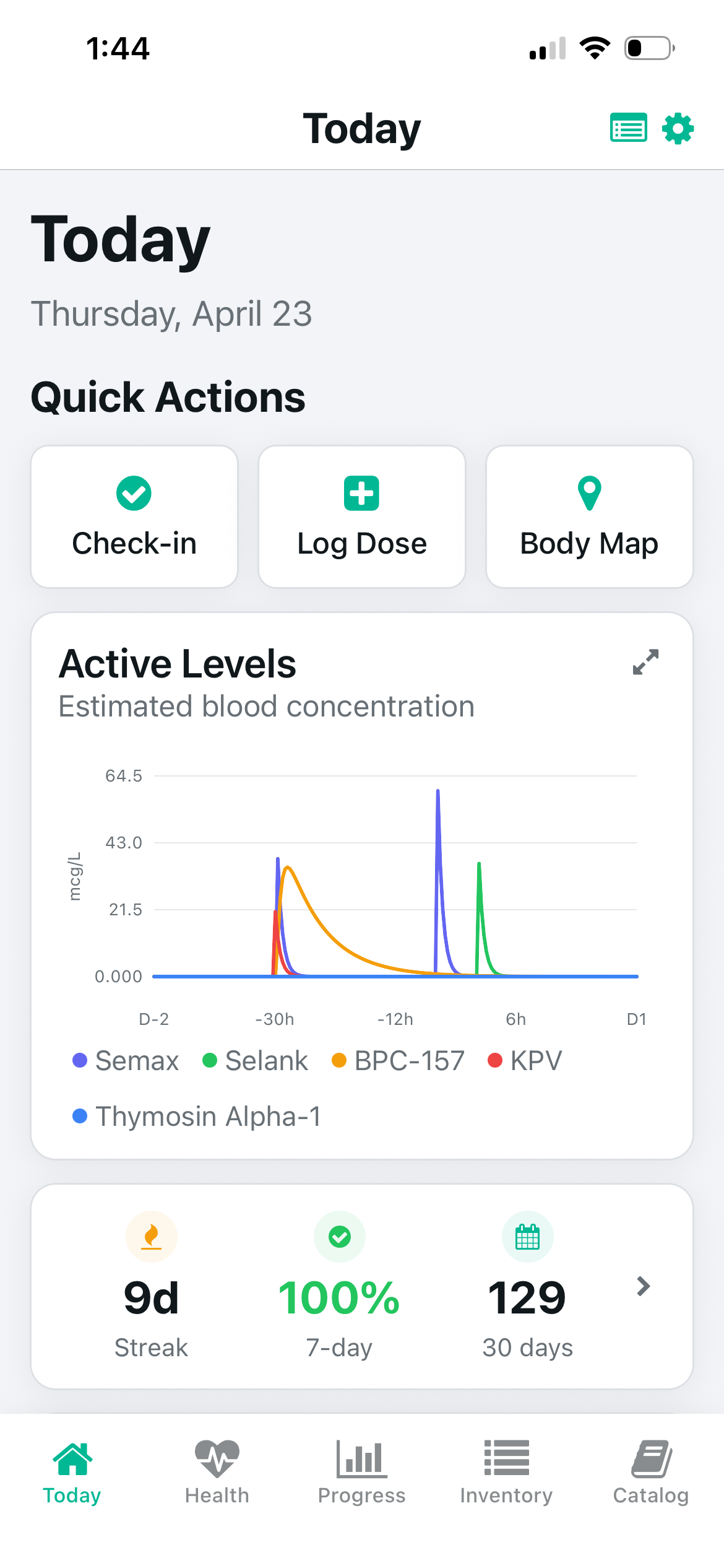 Protocol Active Levels Chart showing multiple compounds plotted on one timeline